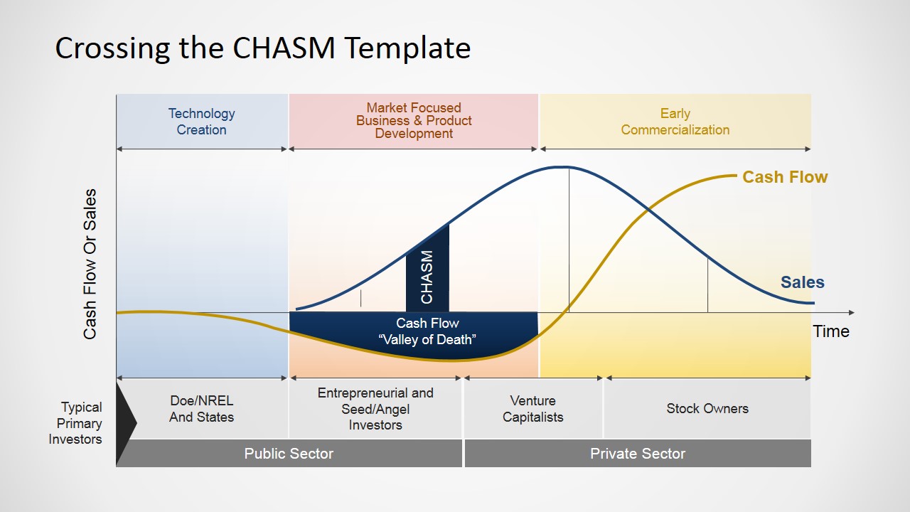 Crossing the Chasm