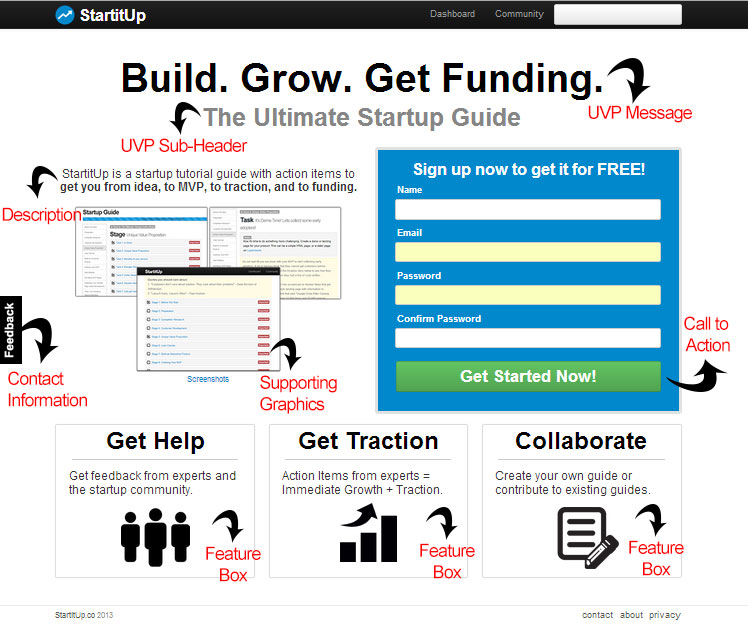 Landing Page Optimization