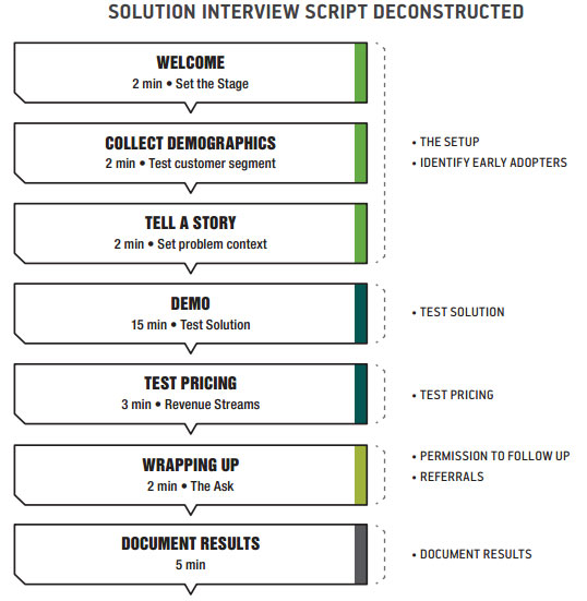 Solution Interview