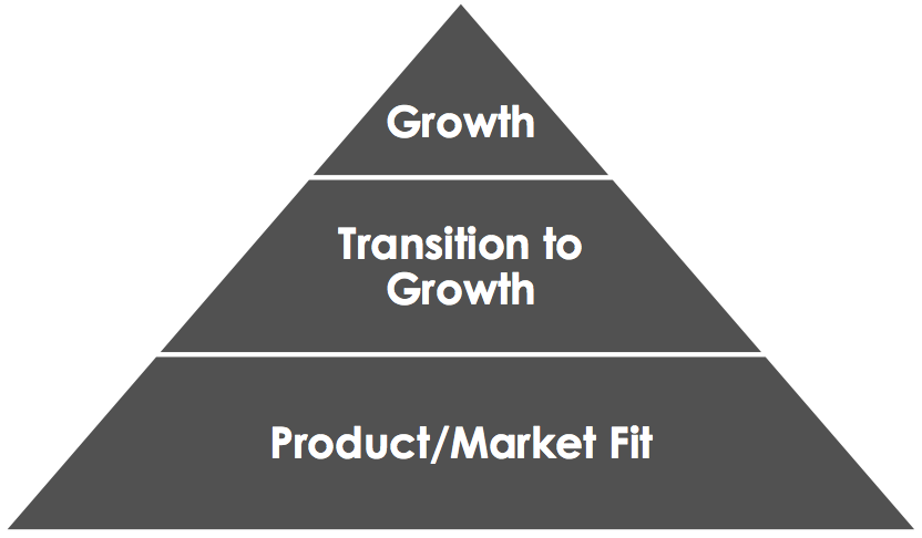 Growth Pyramid